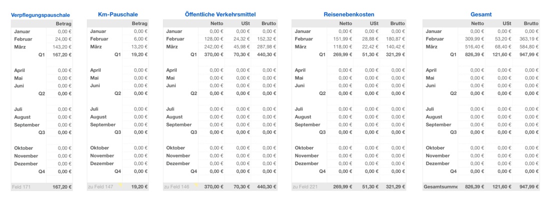 Vorlage Einnahmen-Überschuss-Rechnung 2025 für Mac und iPad Reisekosten