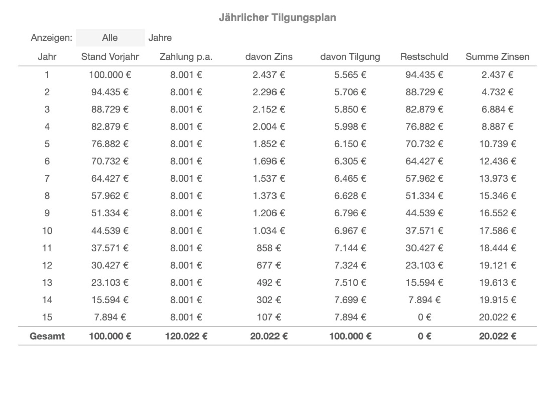 Numbers Vorlage Kreditrechner Darlehen Tilgungsplan Annuitätenliste