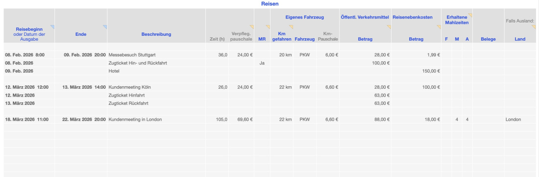 Numbers Vorlage Einnahmen-Überschuss-Rechnung 2026 ohne USt Reisekosten