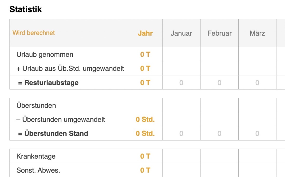 Numbers Vorlage Arbeitszeiterfassung mit Nachtschicht 2025 Statistik