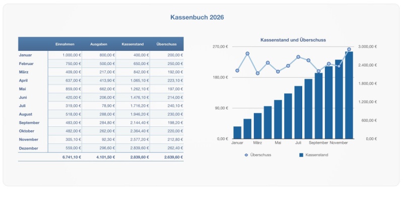 Numbers Vorlage Kassenbuch ohne USt 2026