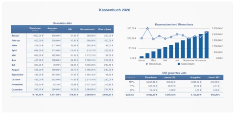 Numbers Vorlage Kassenbuch 2026